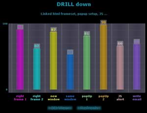 column 2D chart single series