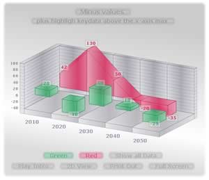 column area 3D chart combination minus values