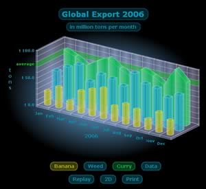 column cylinder area 3D chart