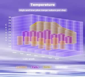 floating column cylinder area 3D chart