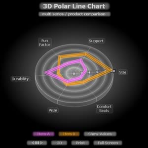 polar line 3D chart