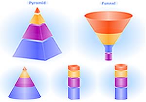 pyramid cone funnel staggered Column Cylinder
