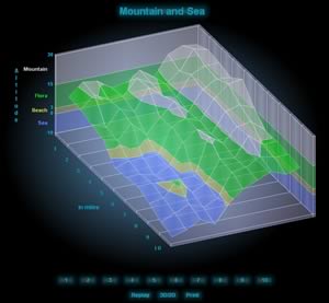 surface_3D_chart